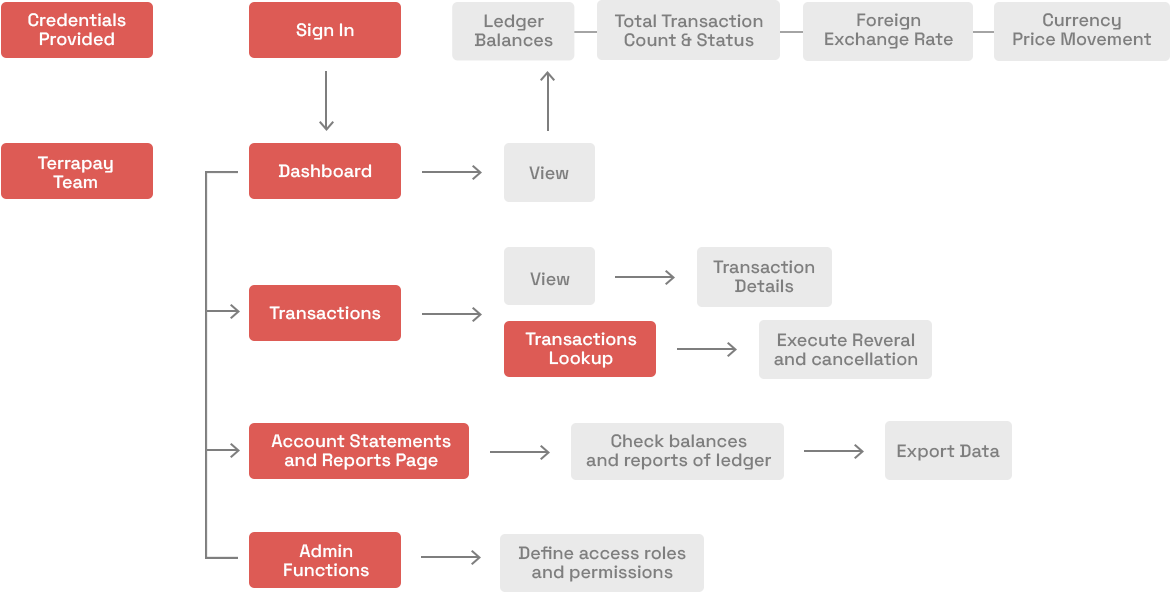 user-flow-img