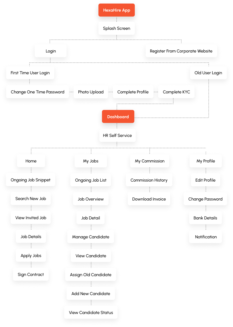 img-flowchart