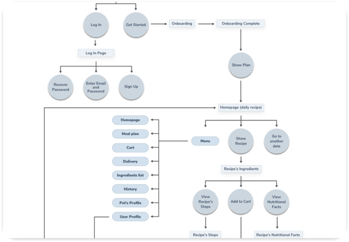 flowchart-img